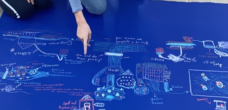 Mitmachworkshop „Wasserstrategien im Klimawandel“ bei MUT 2022