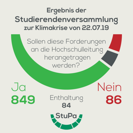 Studierende diskutieren Forderungen zur Klimakrise
