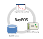 https://www.bayceer.uni-bayreuth.de/bayceer/de/top/13769/16/165449/BayEOS-Workshop_Juli2022.pdf