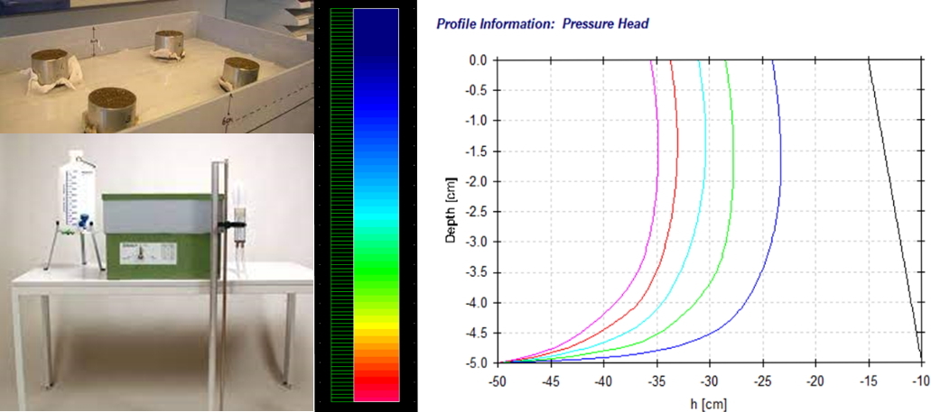 Simulation exercises in soil physics with Hydrus 1D (BSc, WV05)