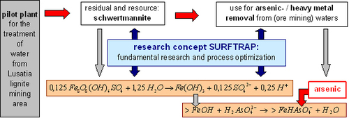 SURFTRAP