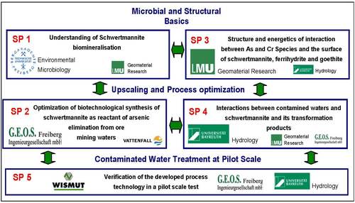 Cooperation scheme