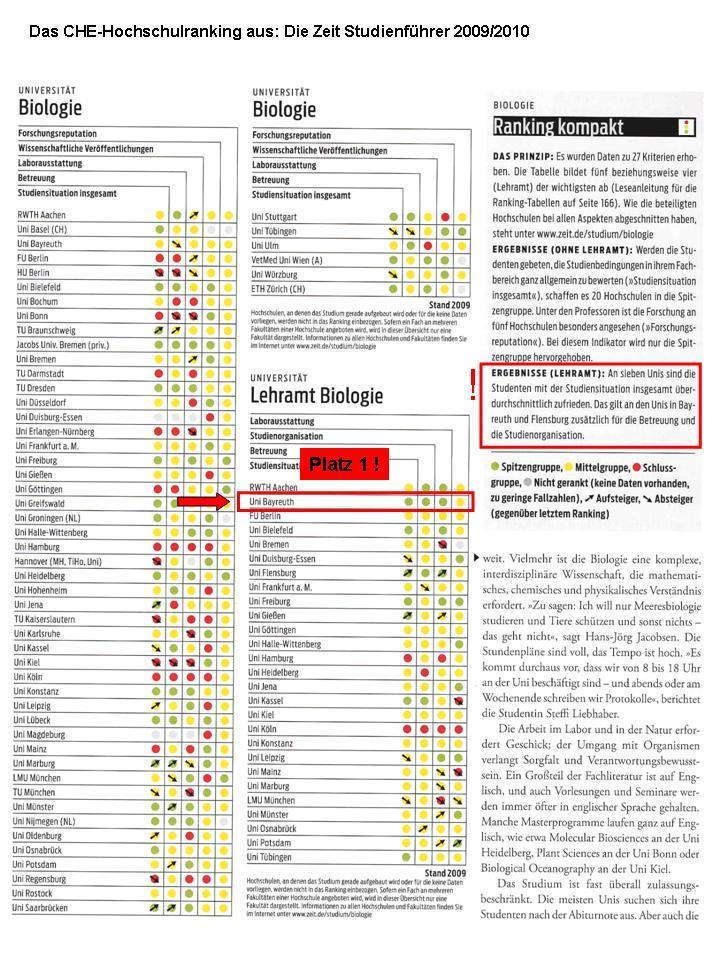 Hochschulranking09