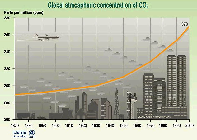 Mehr zum thema Klimapolitik