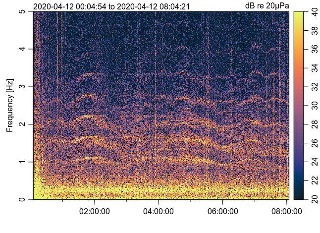 Spektrogramm Windrad