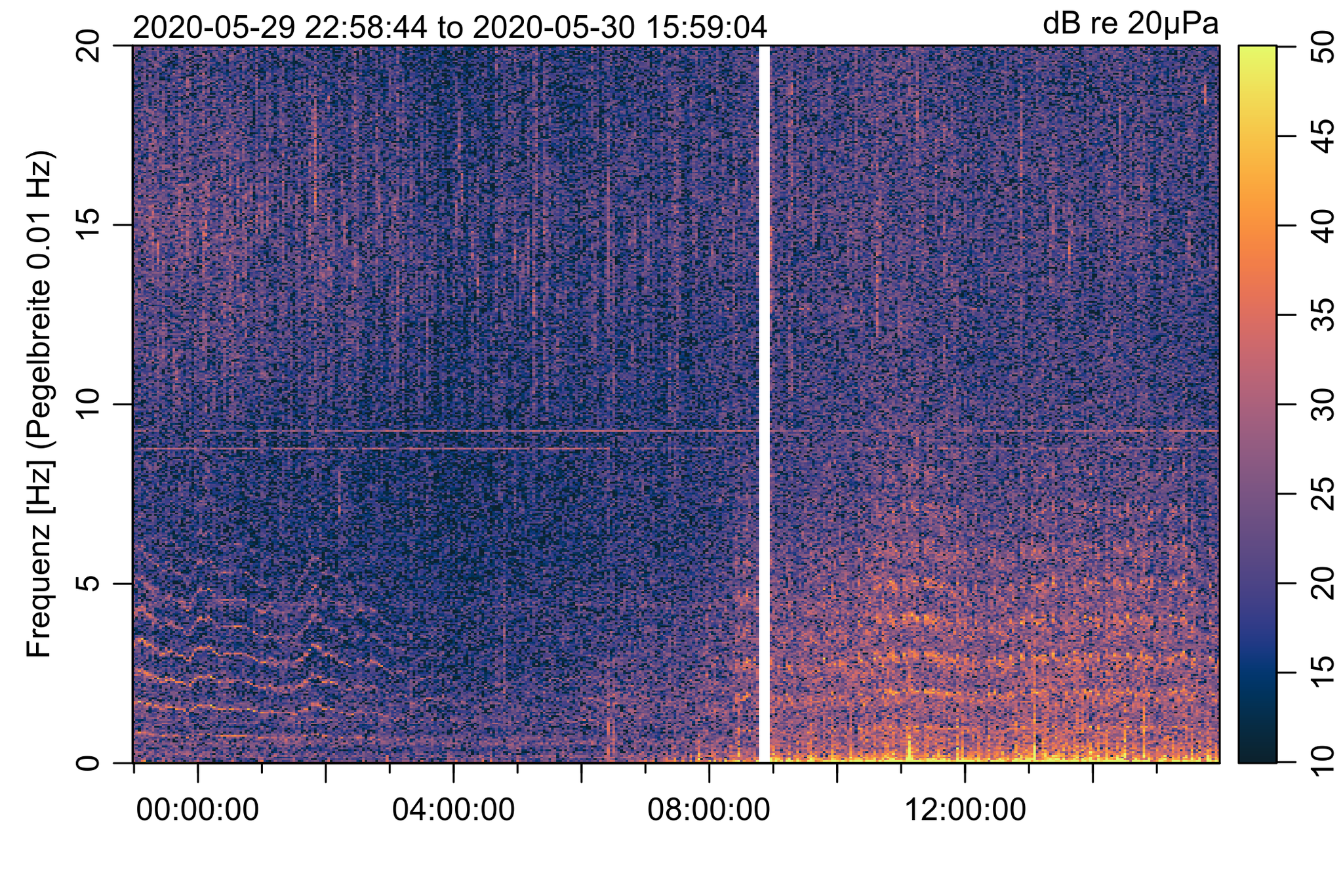 Spektrogramm Pumpstation 29./30.05.2020