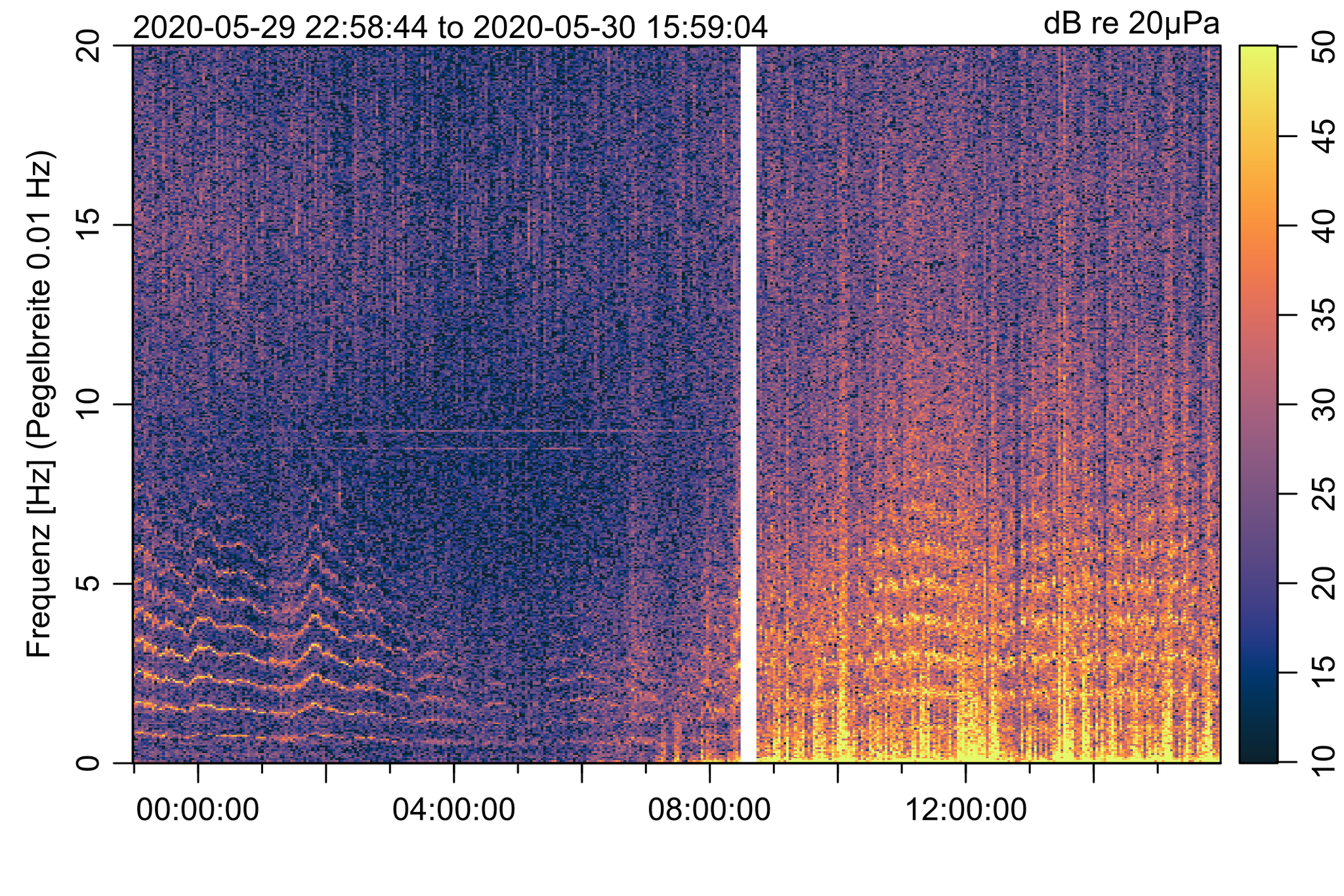 Spektrogramm Altenreuth 29./30.05.2020