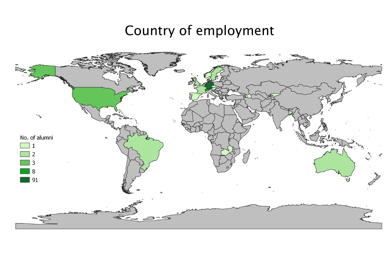 Country of employment
