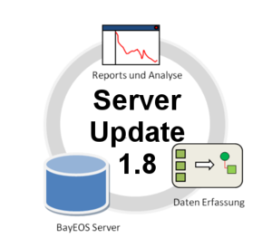 Neues BayEOS-Server Release