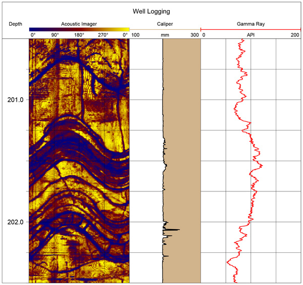 Beispielbild für die geophysikalische Vermessung der Bohrung