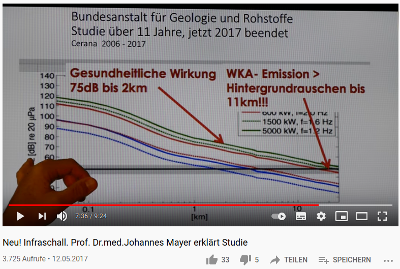 Video  Dr.med.Johannes Mayer