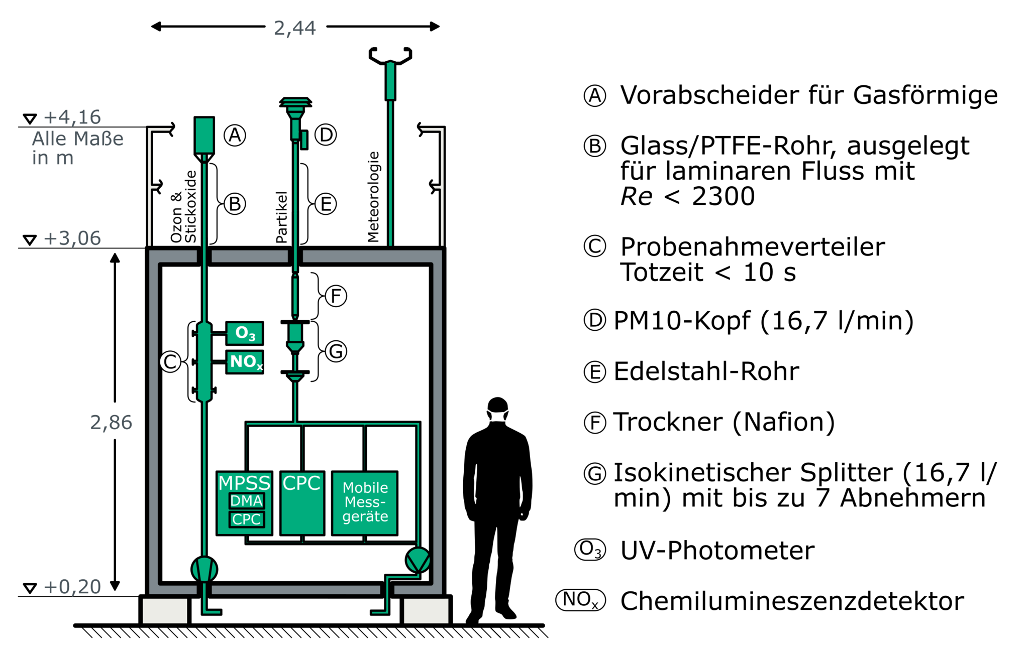 UFP_containerlayout