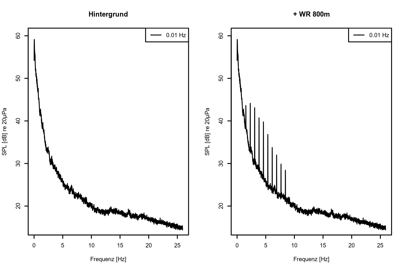 Hintergrund vs. Windrad