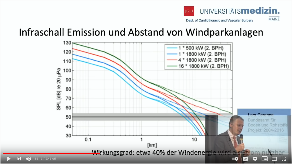 BGR-Schalldrücke und Prof. Vahl