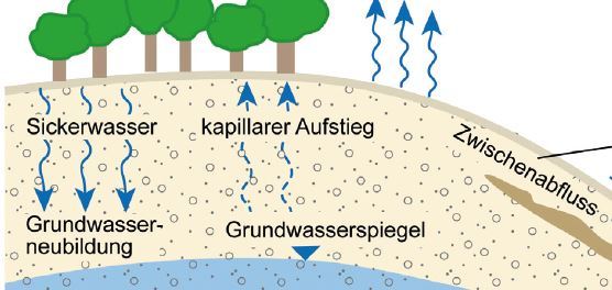 Bayreuther Kontaktstudium Geographie zum Thema „Nachhaltigkeit“