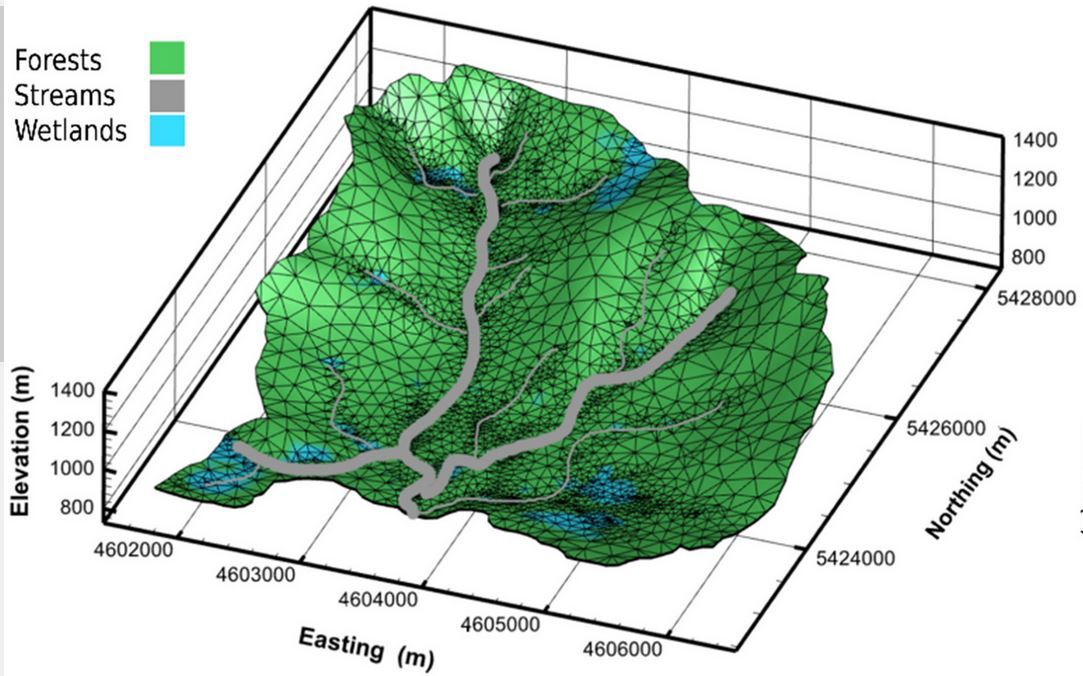 Munir et al. 2024