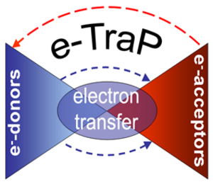 etrap logo etrap logo
