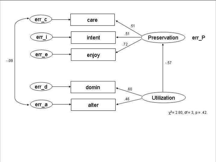 MEV (1a)