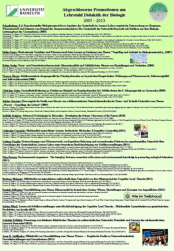 Promotionen (paper)