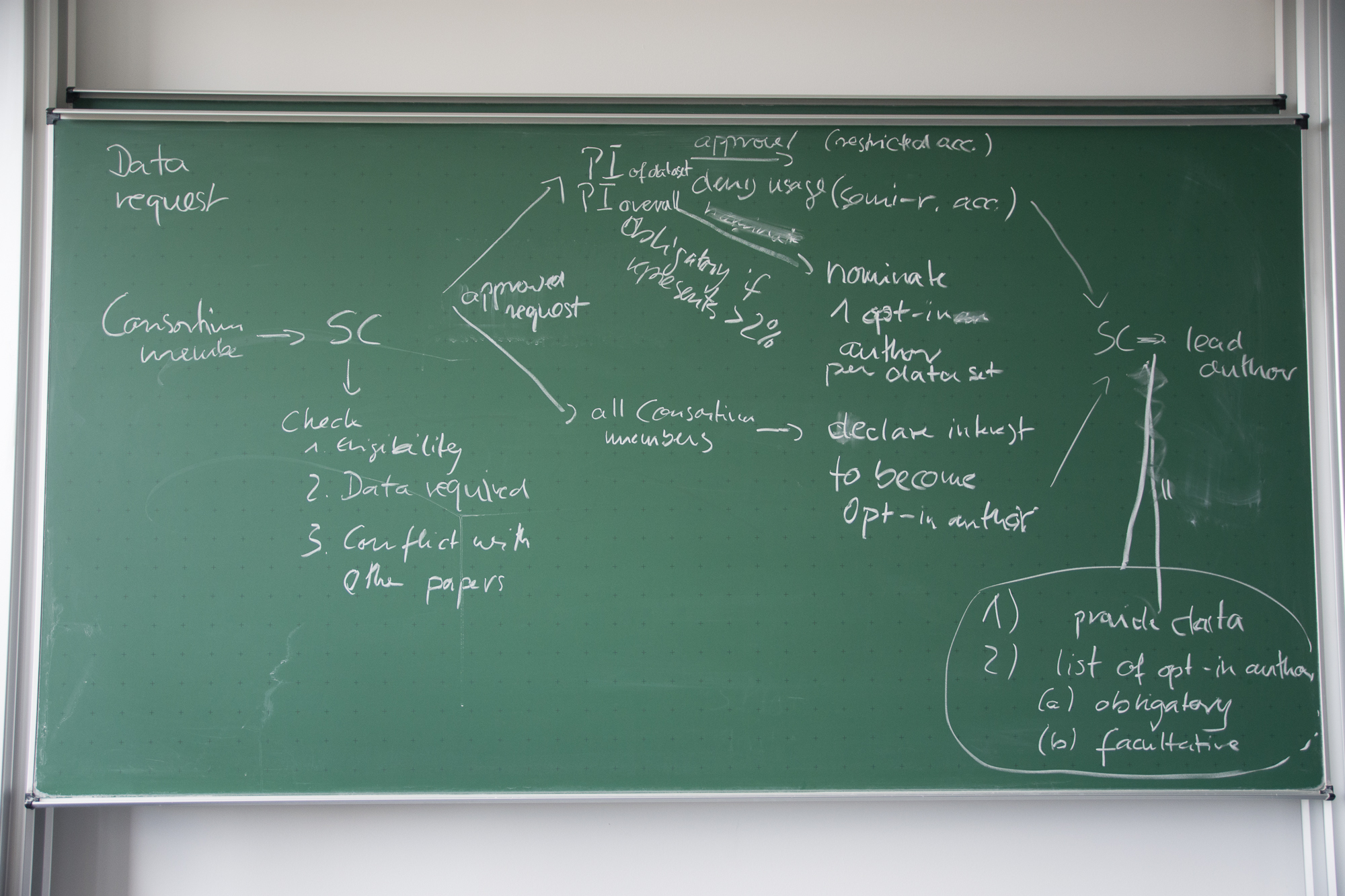 GrassPlot: blackboard