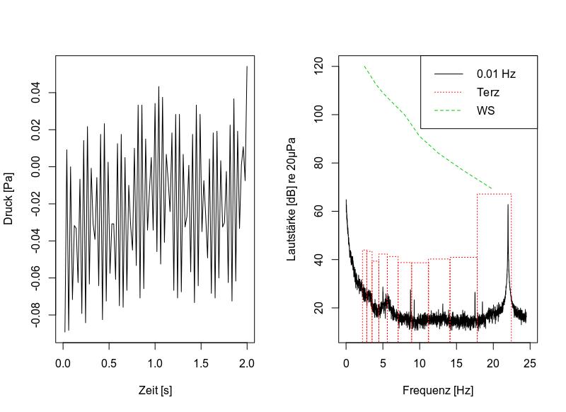 Infraschall 22Hz