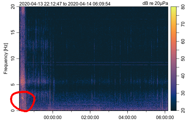 Spektrogramm 8H Messung - 20-80dB