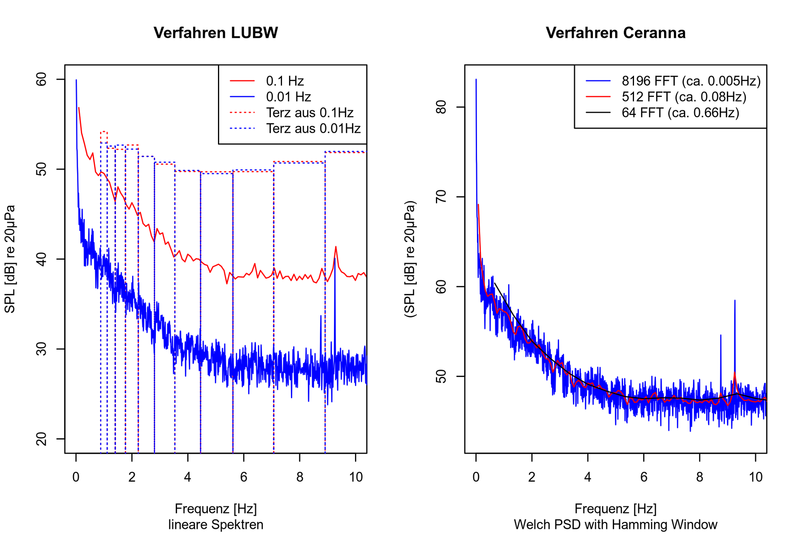 LUBW vs. BGR ohne BPH