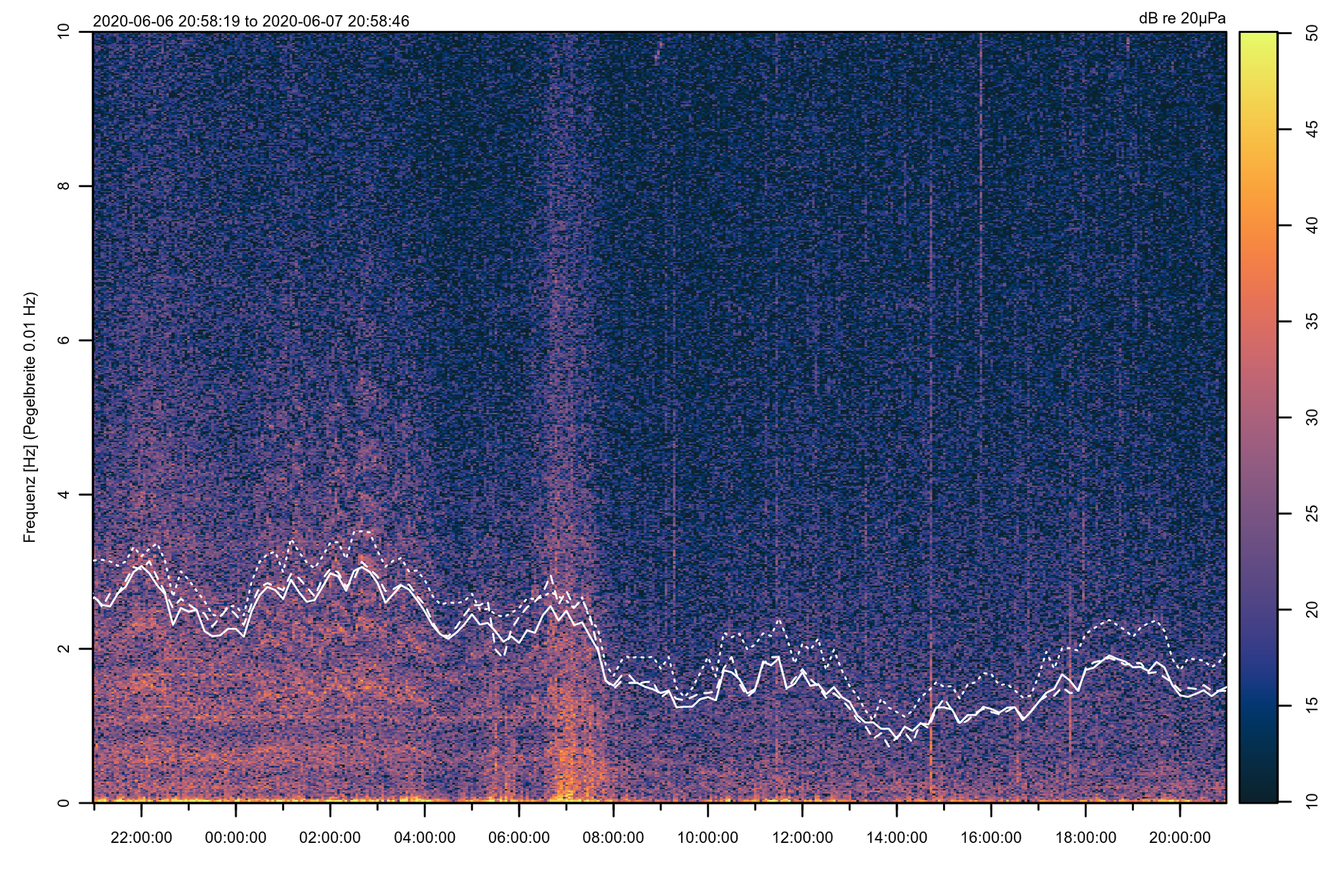 MP3 (Sessenreuth)