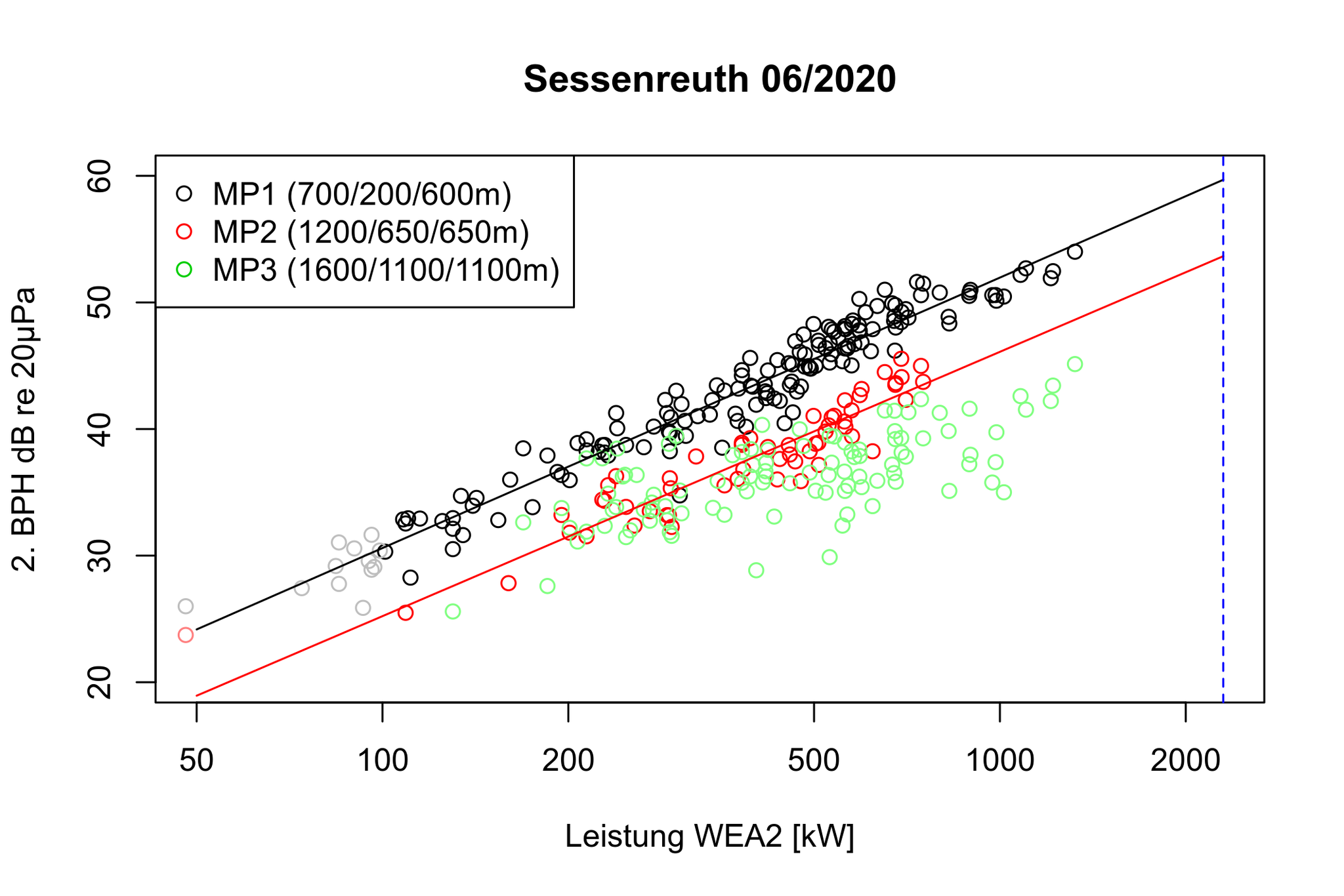 Sessenreuth BPH-Leistung