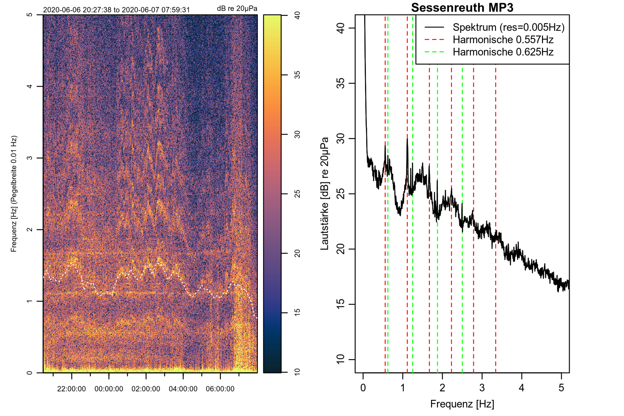 0.55Hz Sessenreuth MP3