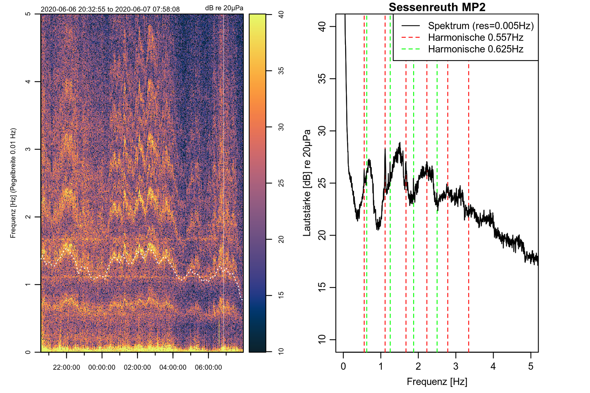 0.55Hz Sessenreuth MP2