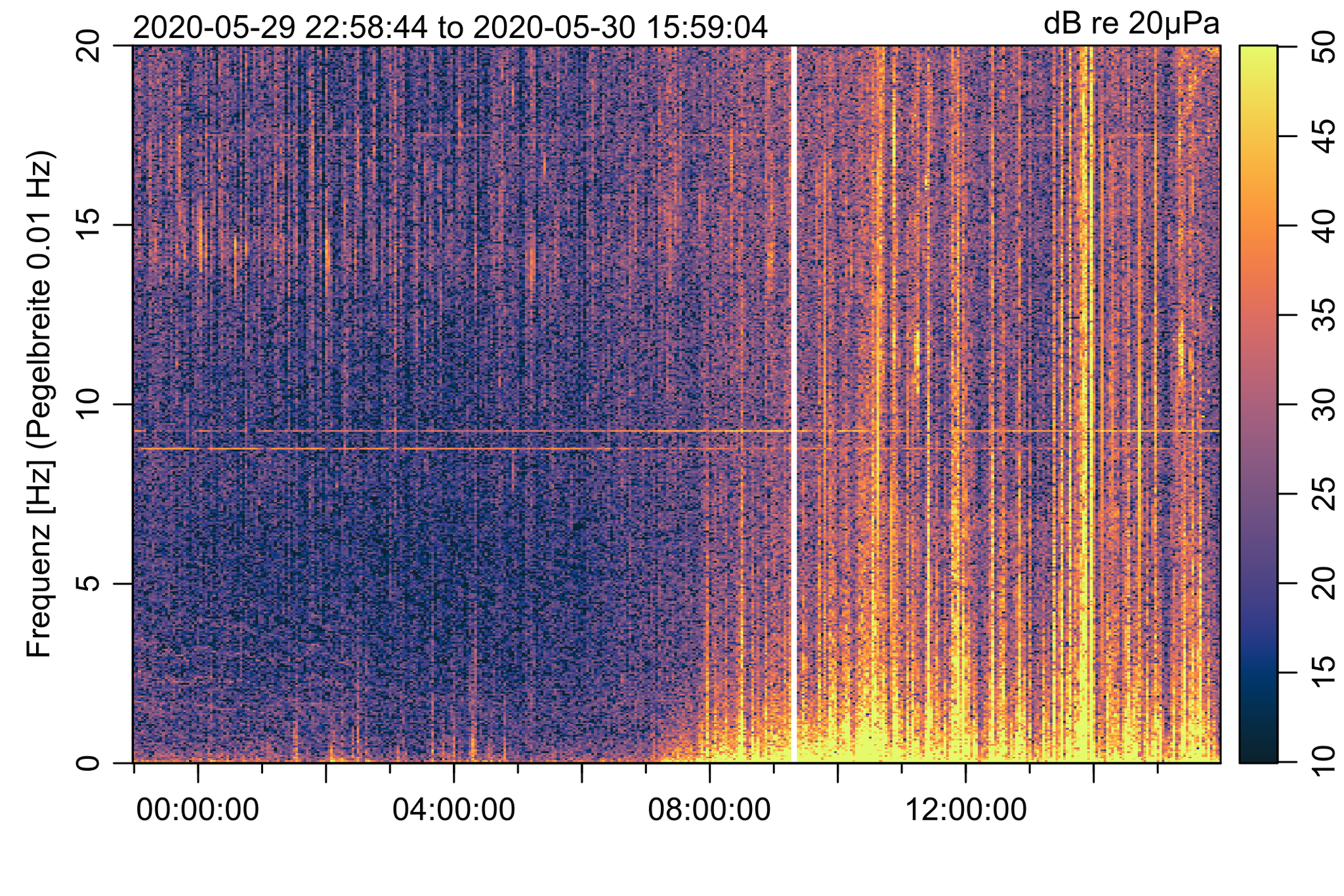 Spektrogramm An der Kirche 29./30.05.2020