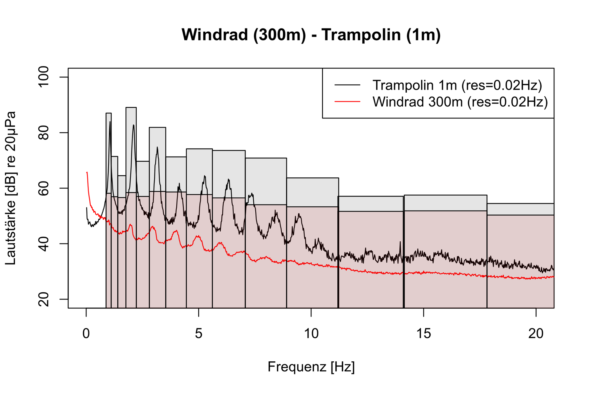 Trampolin - Windrad