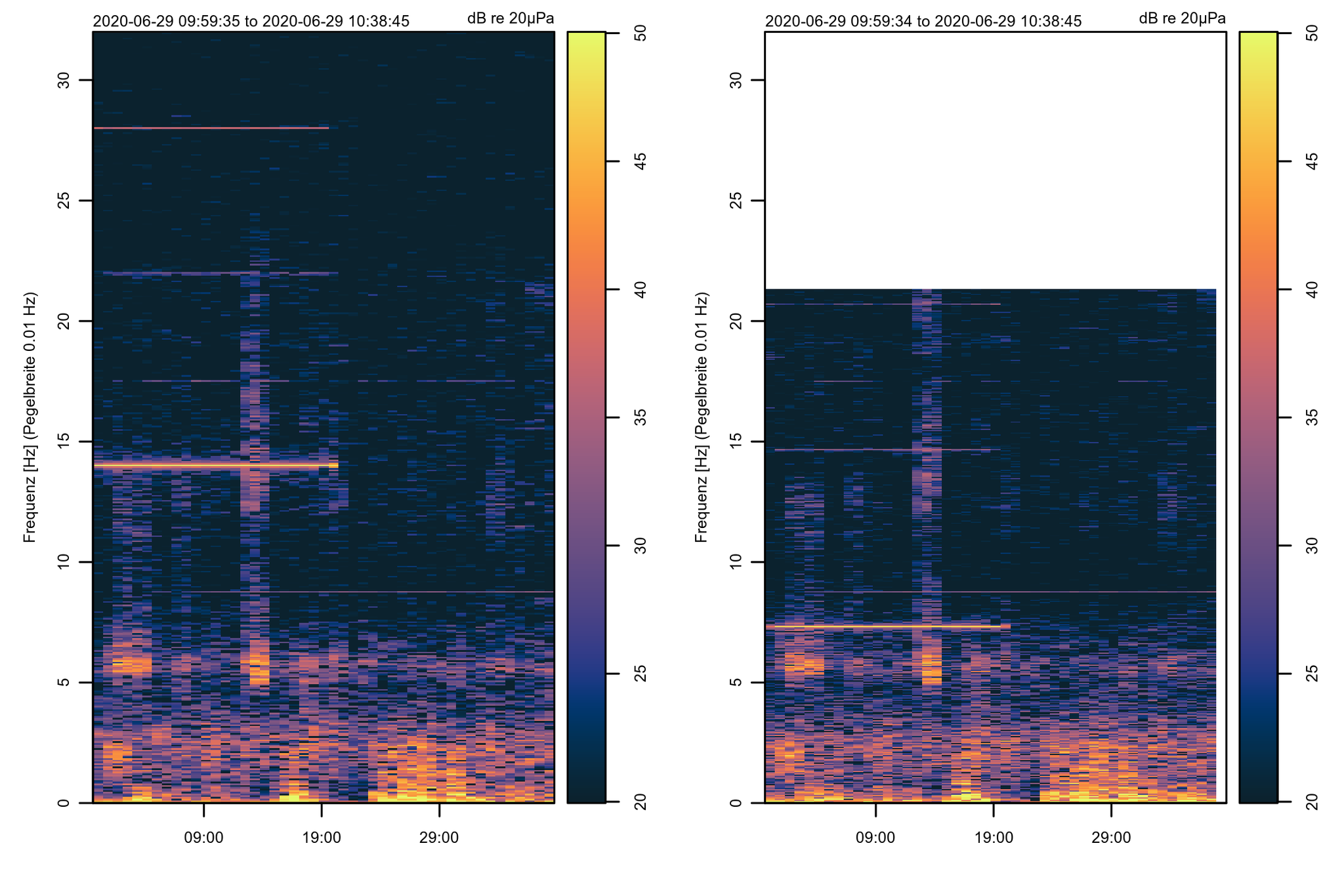 50Hz-Signal - 64Hz bzw. 42.6666Hz Messauflösung