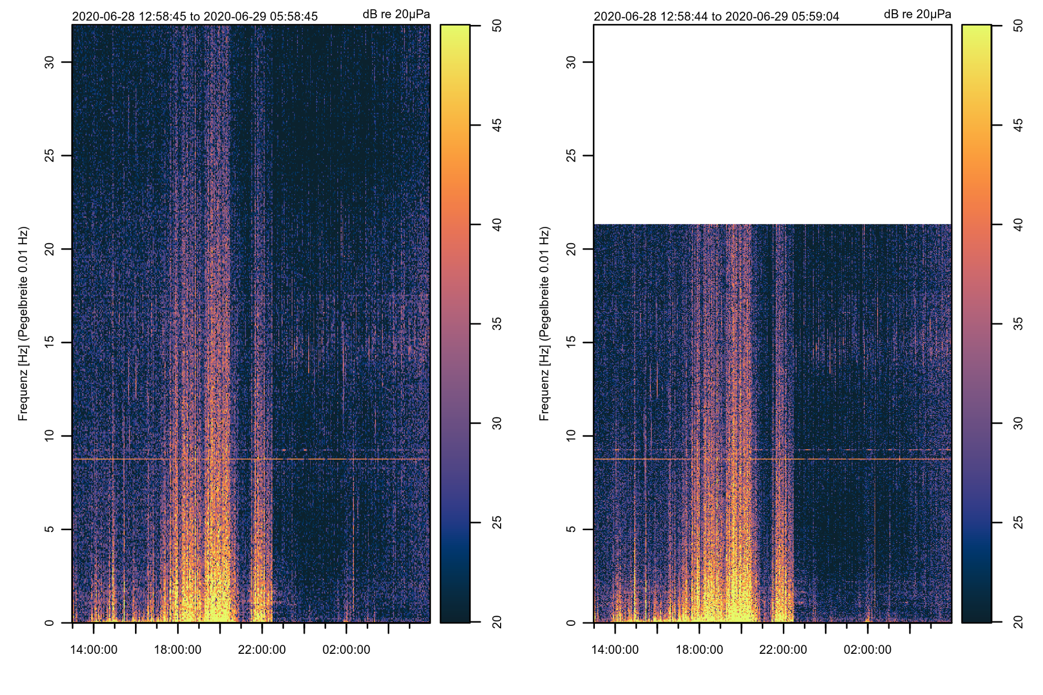 Außenmessung 64Hz bzw. 42.666Hz Messfrequenz