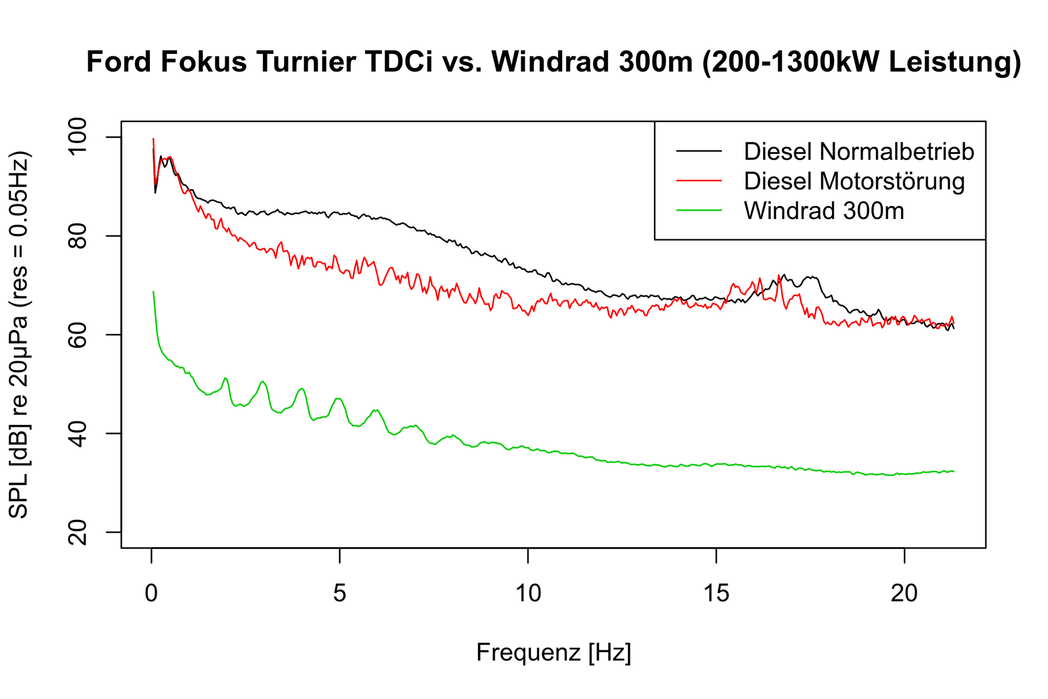 PKW vs. Windrad