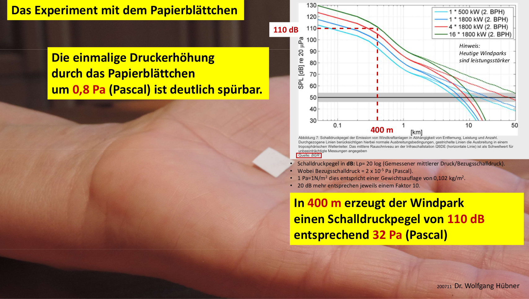 Papierblättchen und BGR-Schalldrücke