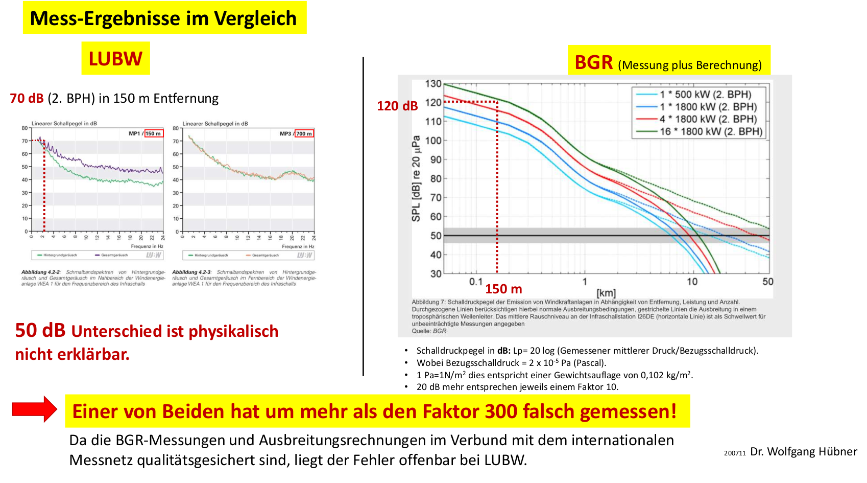 Dr. Hübner Windwahn.com - Folie 14