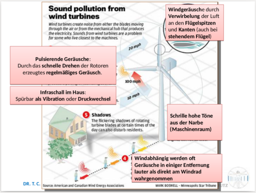 Vortrag Dr. Stiller - Infraschall