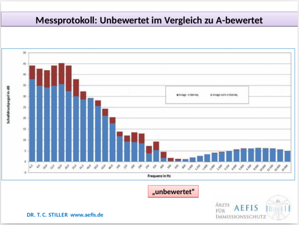 Vortrag Dr. Stiller - Unbewerteter Schall