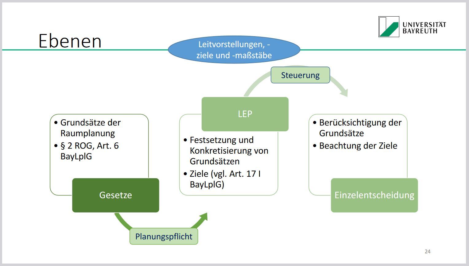 Aus dem Vortrag von Eva Lohse