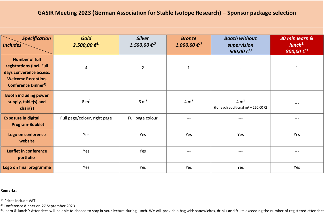 Sponsor package selection