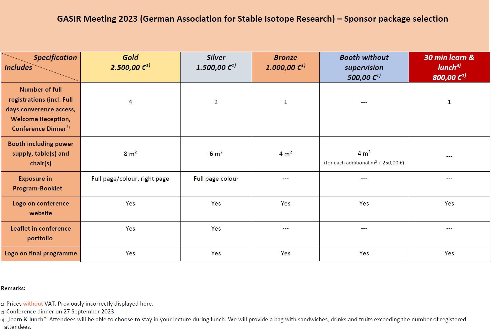 Sponsor package selection (corrected)