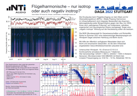 Poster mit Auswertung der neuen Infraschall-Messungen der BGR