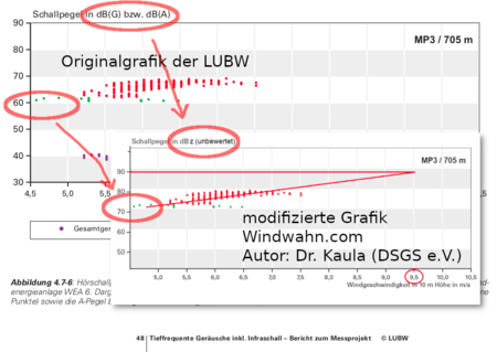 Windwahn.com: Statt Wissenschaft - Papier, Schere und Photoshop